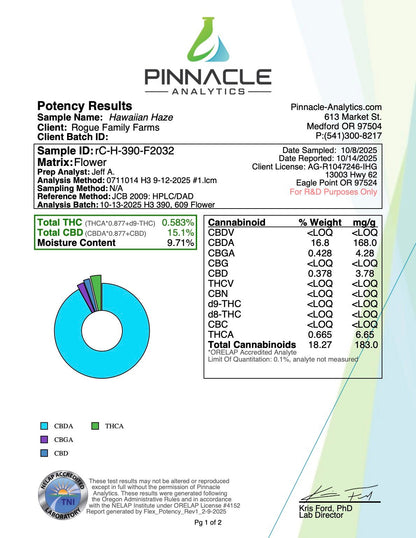 Hawaiian Haze Sativa-Dominant CBD Flower - Shop with Emily Kyle