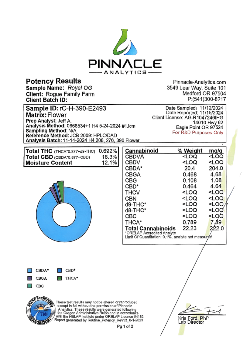 Royal OG CBD Flower - Shop with Emily Kyle