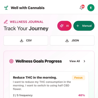 Well With Cannabis App - Shop with Emily Kyle